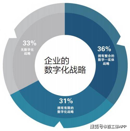 未來十年，建筑企業數字化轉型的三階段戰略 軟件開發與智能代理的雙重驅動