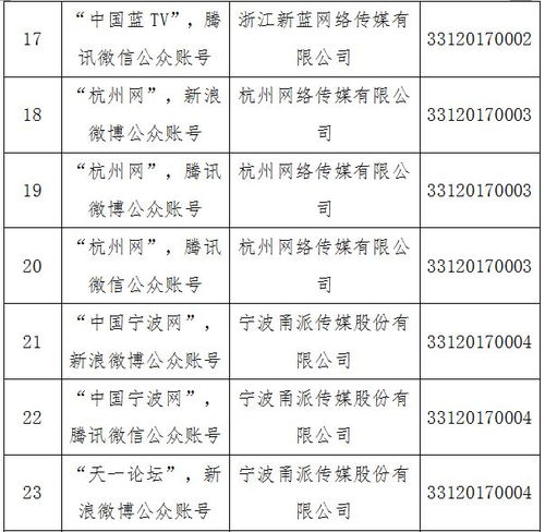省網(wǎng)信辦發(fā)布互聯(lián)網(wǎng)新聞信息服務(wù)單位許可信息 溫州日報報業(yè)集團(tuán)4個服務(wù)項(xiàng)目名列其中