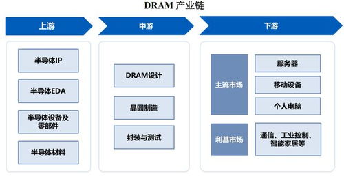 中國DRAM決戰時刻 長鑫科技上市，只是矩陣化的開始