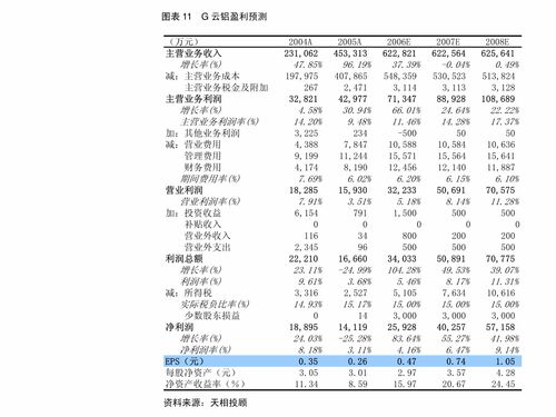 安信證券調研 霍萊沃（688682）——國內電磁測量與仿真龍頭，多維度拓展應用疆域