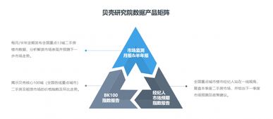 深研數據，還原不動產行業真相 貝殼研究院數據產品矩陣首亮相