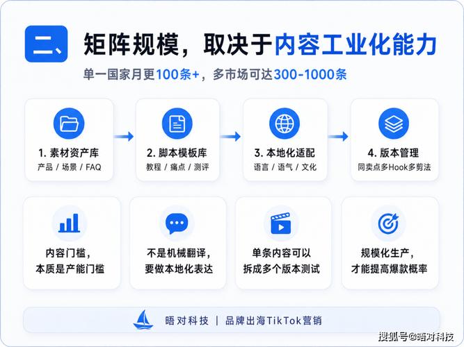tiktok矩陣營銷怎么做?